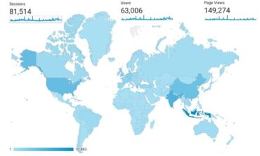 Appreciation:   PortEconomics attracted 63.006 unique visitors in 2021