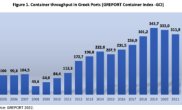 Greek ports: Connectivity upgrades their role in international maritime trade