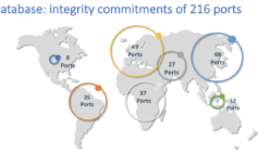 Port integrity commitments and corruption risks in different shipping markets