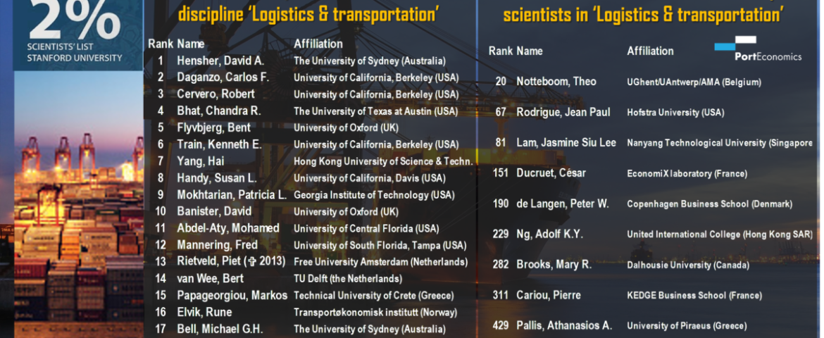 Ten PortEconomics members in the top-2% of researchers in logistics and transportation