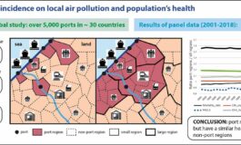 Ports and their influence on local air pollution and public health: A global analysis