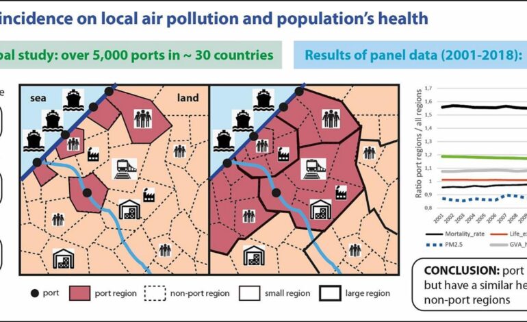 Ports and their influence on local air pollution and public health: A global analysis