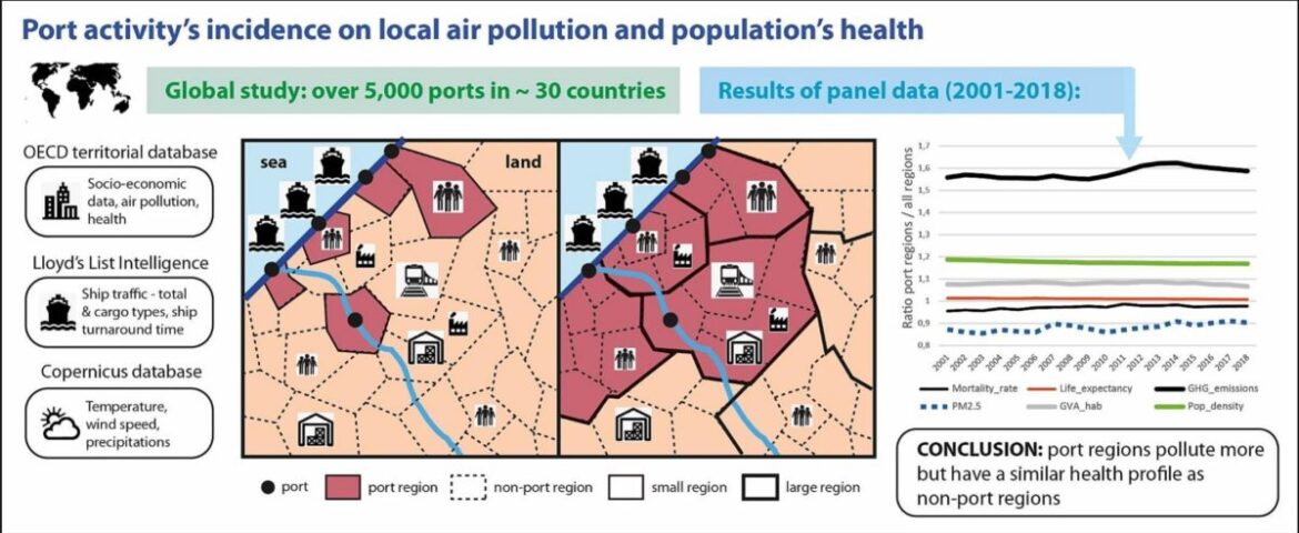 Ports and their influence on local air pollution and public health: A global analysis