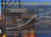 PortGraphic: traffic evolution at top-4 container ports in Northern Europe