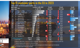 Exploring the EU container port sector in 2023