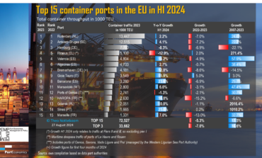 PortGraphic: top 15 EU container ports in H1 2024