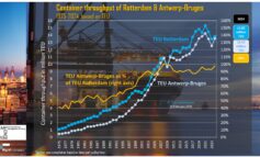 Antwerp-Bruges surpasses Rotterdam in Q1 2025: a structural shift or short-term fluctuation?