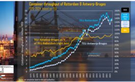 Antwerp-Bruges surpasses Rotterdam in Q1 2025: a structural shift or short-term fluctuation?