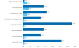 Newly-upgraded IAPH World Ports Tracker identifies major sustainability and market trends