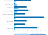 Newly-upgraded IAPH World Ports Tracker identifies major sustainability and market trends
