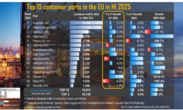 Portgraphic: Top-15 EU container ports in H1 2025