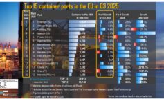 PortGraphic: Top-15 EU container ports in Q3 2025