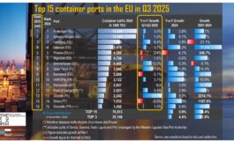 PortGraphic: Top-15 EU container ports in Q3 2025