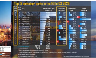 PortGraphic: Top-15 EU container ports in Q3 2025