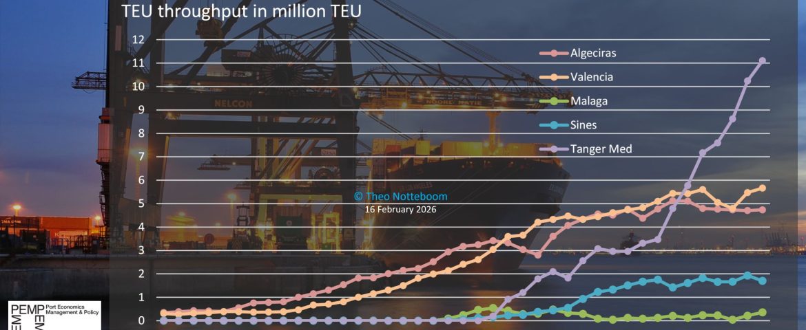 PortGraphic: Container port dynamics near Gibraltar