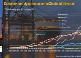 PortGraphic: Container port dynamics near Gibraltar