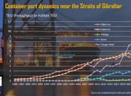 PortGraphic: Container port dynamics near Gibraltar