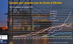 PortGraphic: Container port dynamics near Gibraltar