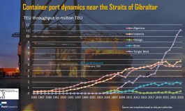PortGraphic: Container port dynamics near Gibraltar