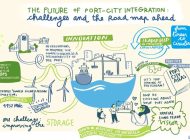 Port-city integration