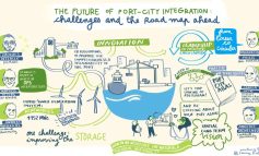 Port-city integration