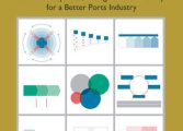 New edition: Developing ports as business ecosystems